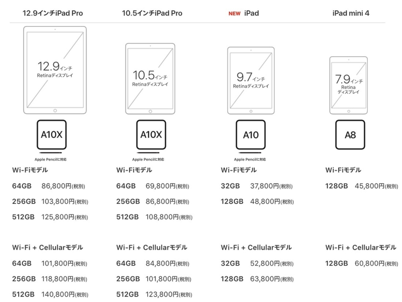 iPadの現行販売機種 出典:Appleサイト情報を筆者編集