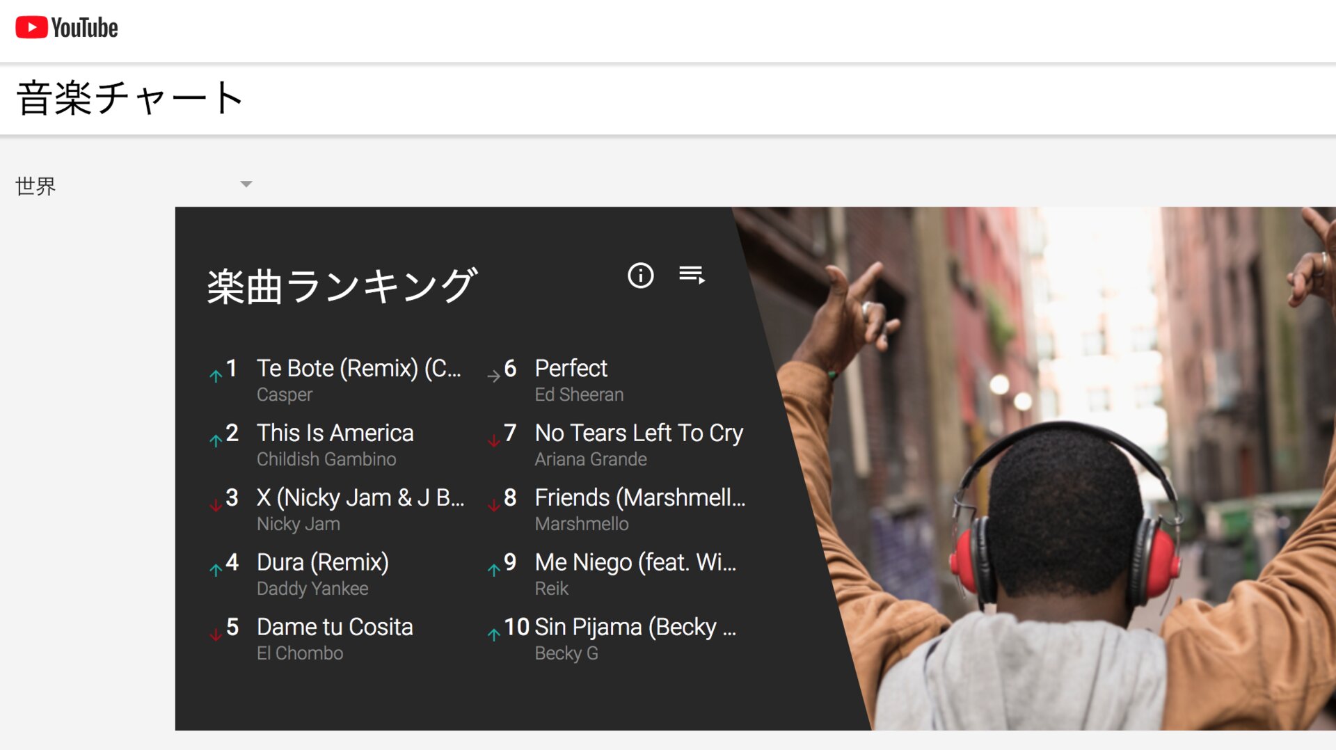 YouTubeが音楽ベストテン番組になった「YouTubeチャート」開始（神田敏晶） - エキスパート - Yahoo!ニュース