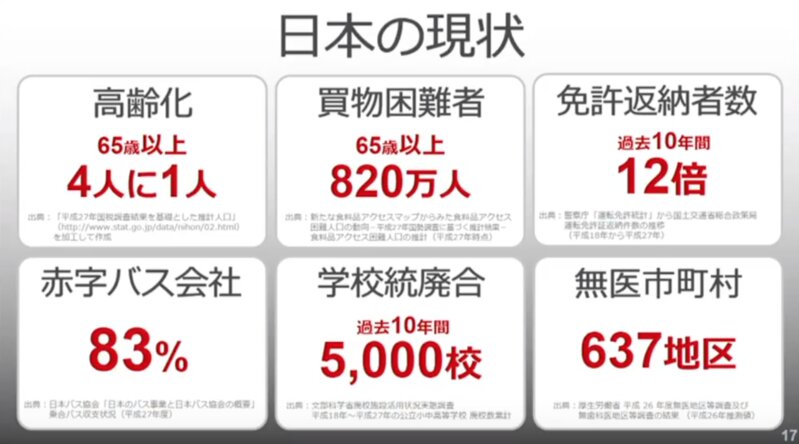 日本の『交通弱者』の課題を解決するAI自動運転モビリティサービス