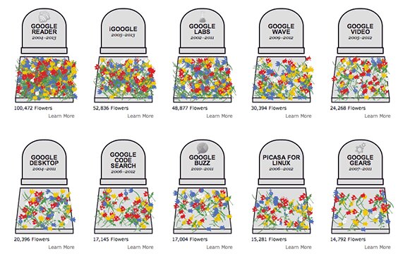 Googleの失敗事業が葬られている『Google墓場』 出典:The Google Graveyard