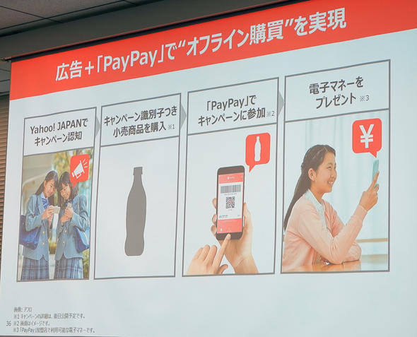 広告+PayPayによるオフライン購買　出典:ITmedia