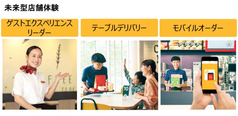 マクドナルドの『未来型店舗体験』 出典:日本マクドナルド