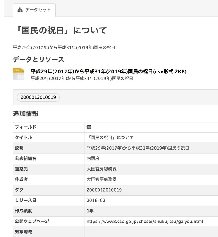 「国民の祝日」データとリソース 出典:data.go.jp