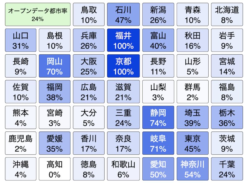 「日本のオープンデータ都市率ダッシュボード」出典:fukuno.jig.jp
