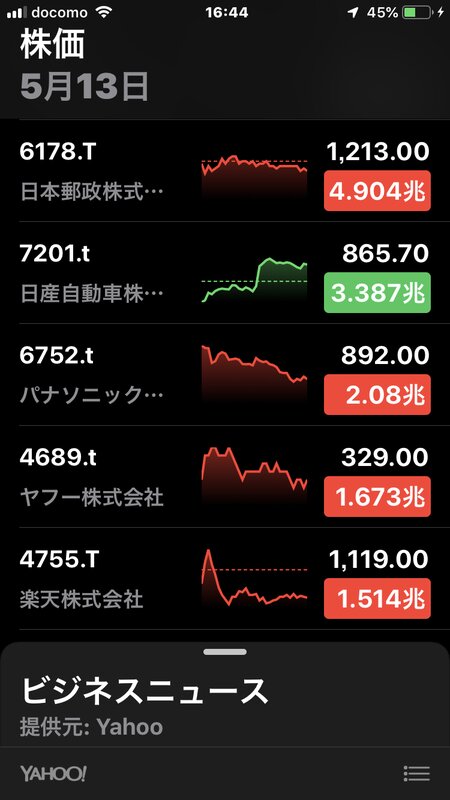 日本郵政 出典:iOS株価