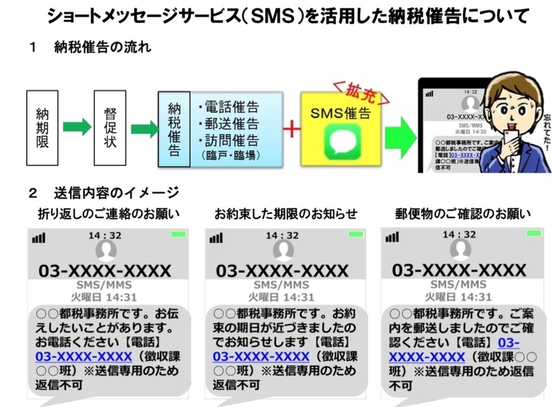 納税催告の案内PDF 【出典:東京都】