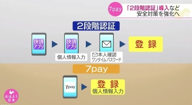 NHKの『二段階認証』の説明 出典:NHK