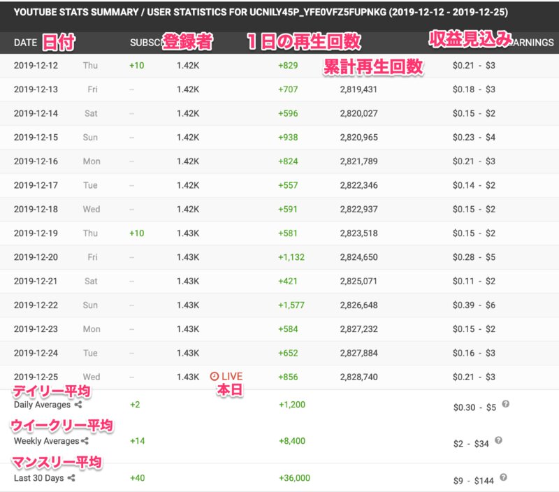 Youtube 登録者 500 登録者数 ユーチューブ 収益化