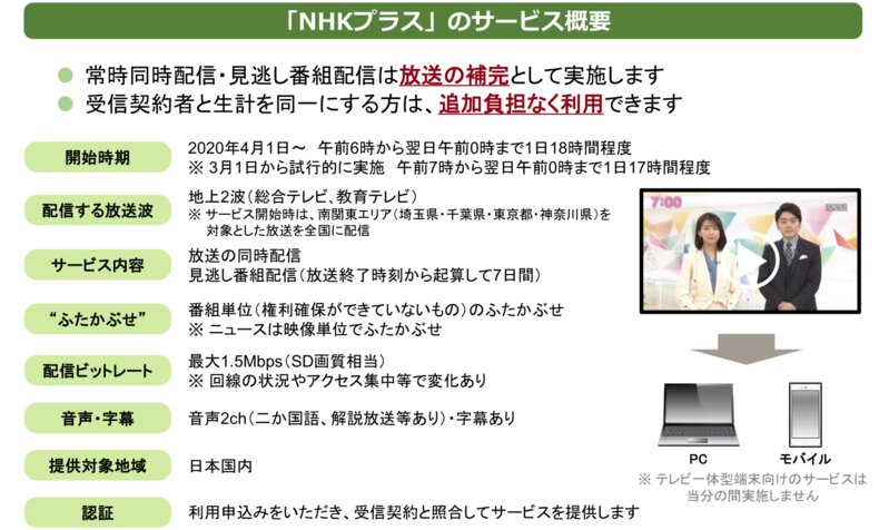 NHKプラスの概要　出典:NHK