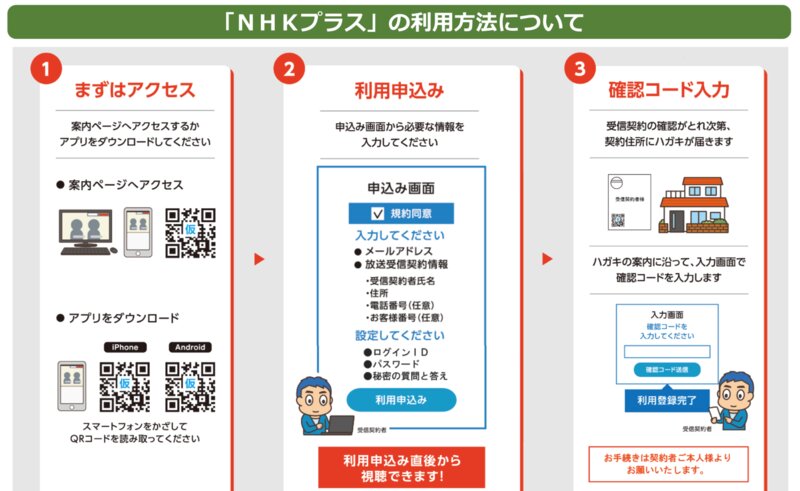 サービス提供までの流れ　出典:NHK