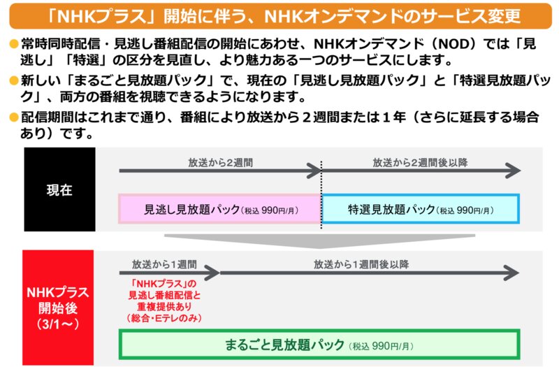 2020年3月1日からの『見放題パック』月額990円 出典:NHK