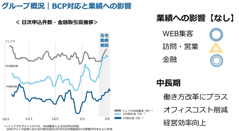 2020年2月12日発表 2019年12月期通期決算説明資料より 出典:GMO