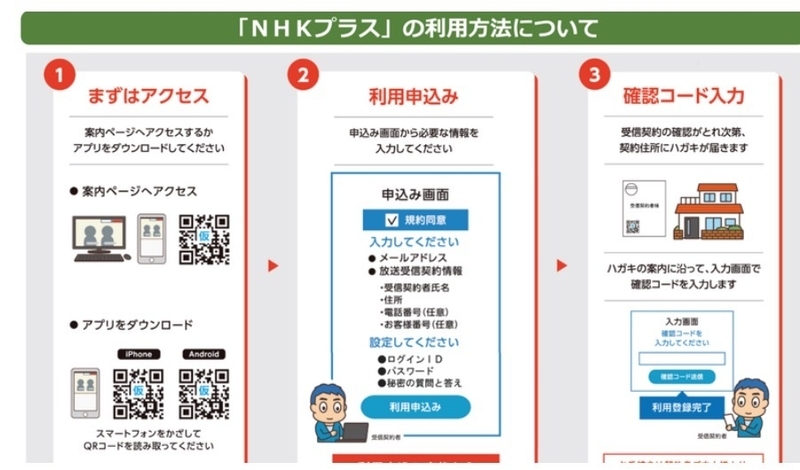 ID登録のプロセス 出典:NHK