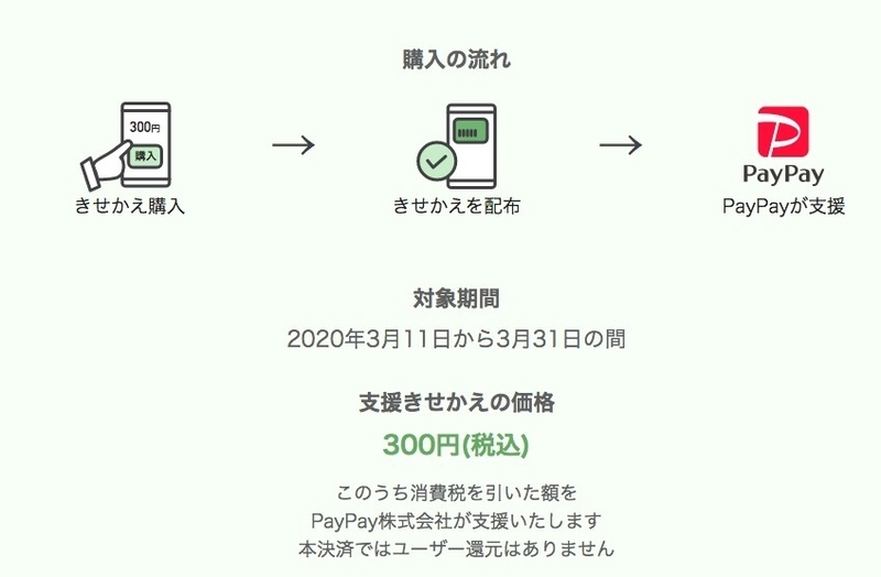 出典:PayPay