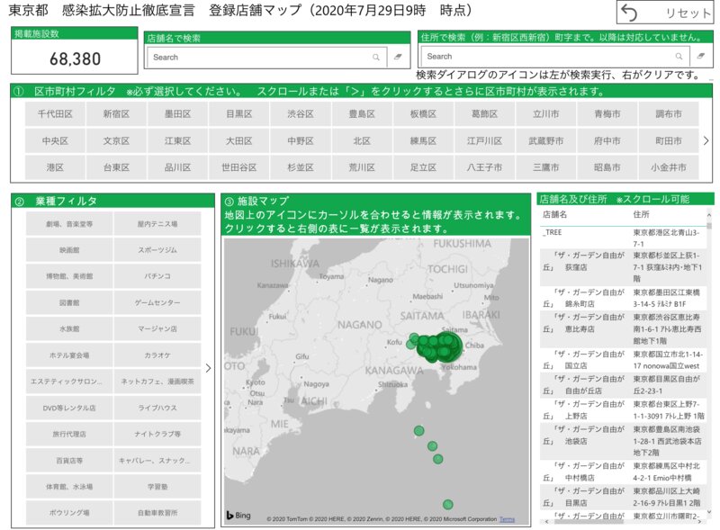 2020年7月29日で6万8380事業者の登録　出典:東京都感染拡大防止徹底宣言　登録店舗マップ