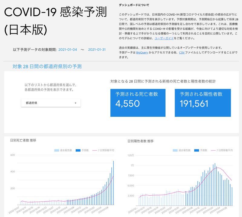 出典:Google　COVID−19感染予測