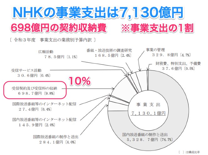 出典:NHK経営計画