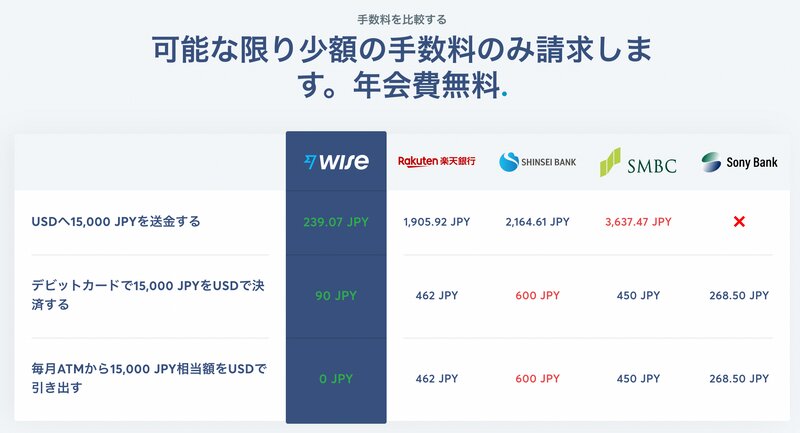 出典:ワイズペイメンツジャパン株式会社