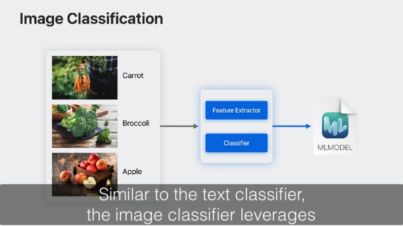 出典:Apple　WWDC2023　Discover machine learning enhancements in Create ML