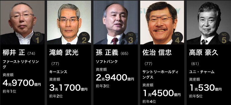 出典:Forbes日本版