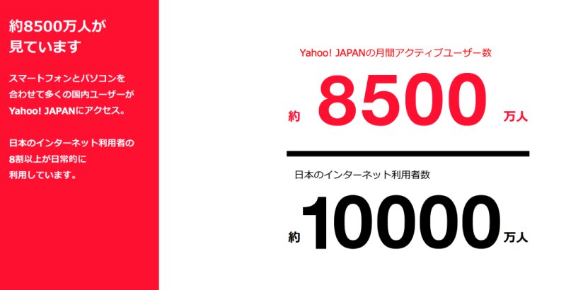 出典：Yahoo!JAPAN媒体資料2023年3月