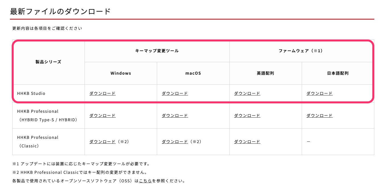 出典:PFUダウンロードページ 筆者加工