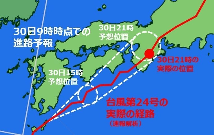 台風第24号の9月30日9時の進路予報と、実際の経路。（気象庁資料をもとに筆者作成）