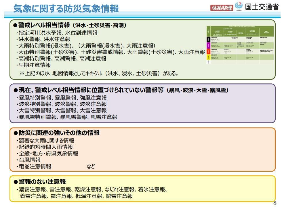 気象に関する防災気象情報の一覧とその分類（検討会資料より引用）