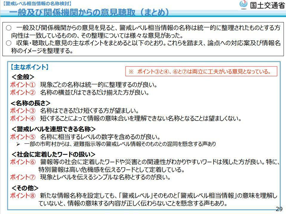 検討会で示された名称検討に際しての論点（検討会資料より引用）