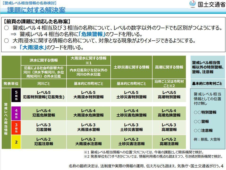 最終回の検討会で示された名称変更の事務局案（検討会資料より引用）