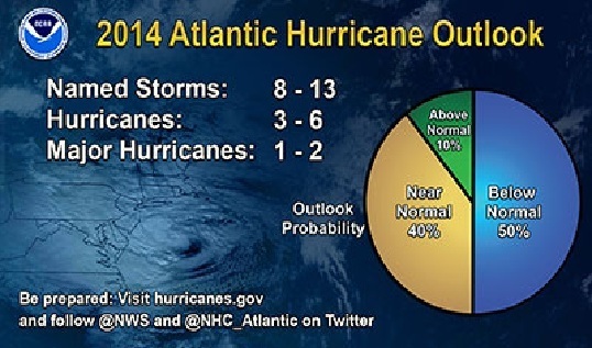 2014夏　大西洋のハリケーン予想（米海洋大気局NOAA）