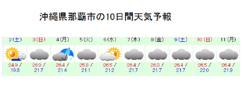 沖縄県那覇市の向こう10日間の天気予報（ウェザーマップ）