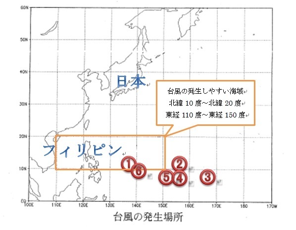 今年の台風の発生場所は例年と比べて南東側で多い