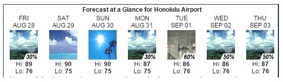 ホノルル空港の天気予報（National Weather Service Honolulu Forecast Office)