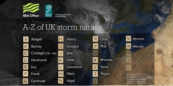 A-Z of UK storm names 2015/16（Metoffice.UK）