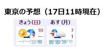 東京地方の天気予報（17日11時予報）