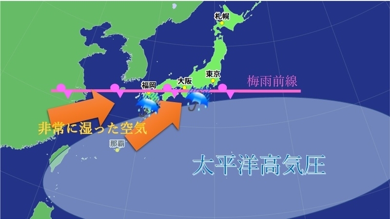 梅雨の後半は西日本と東日本で雨量が多くなる見通し（模式図）