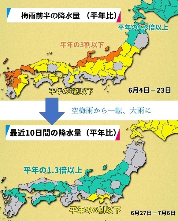 都道府県別の降水量の平年比（上：梅雨前半，下：最近10日間）