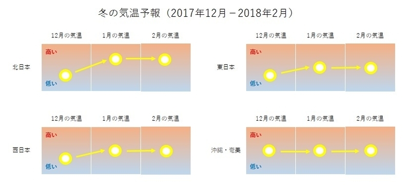 この冬の天候予想 平年並みの寒さとは 片山由紀子 個人 Yahoo ニュース