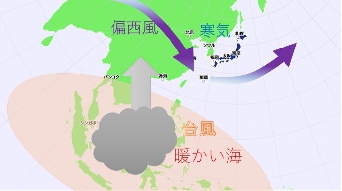 ラニーニャ現象が発生すると日本列島に寒気が流れ込みやすくなる（模式図，著者作成）