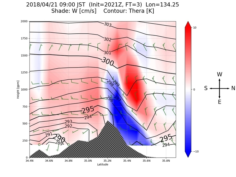 中国山地を南北にみた鉛直断面図：4月21日午前9時，上昇流と温位（ウェザーマップ）