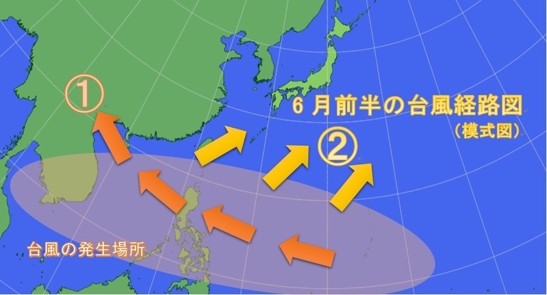 6月前半の台風経路図（模式図，著者作成）