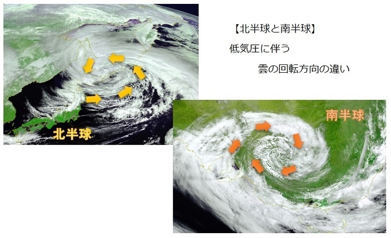 北半球と南半球　低気圧の雲の違い（左上は日本付近、右下はオーストラリア）著者作成