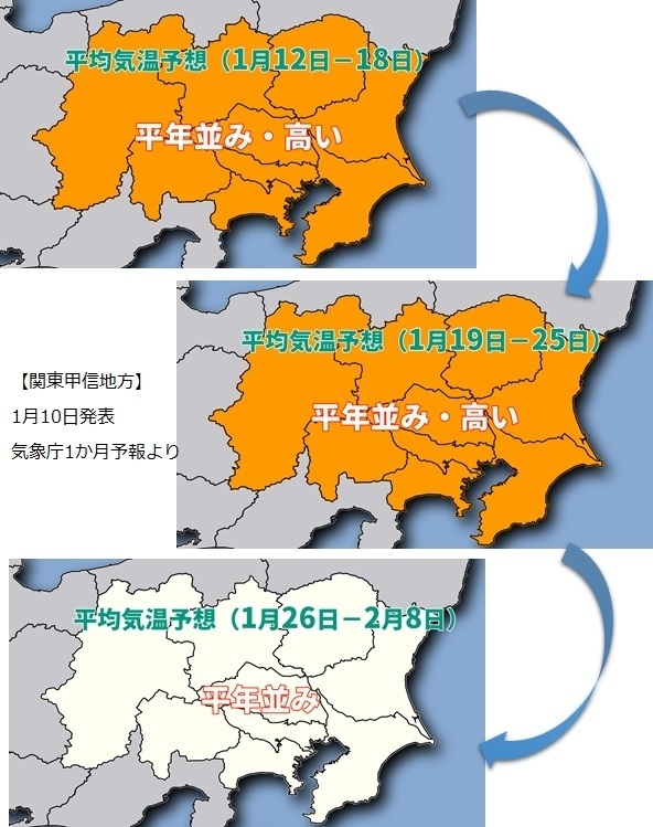気象庁1か月予報による関東甲信地方の気温予想（図は著者が作成）