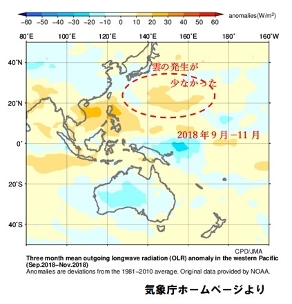 ３か月平均外向き長波放射量平年偏差（西部太平洋域）2018年9月－11月、気象庁ホームページより。著者加工