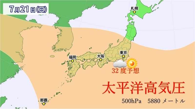 7月21日（日）の予想天気図。夏の高気圧が日本列島を広く覆う。東京は晴れて、最高気温は32度予想（ウェザーマップ予想、作画は著者）