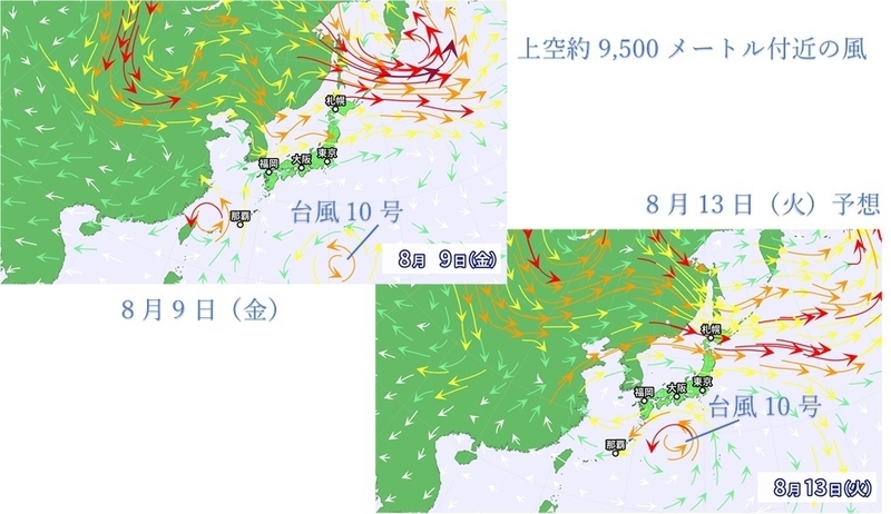 上空約9,500メートル付近の風の様子（左上は8月9日、右下は8月13日予想、著者作成）
