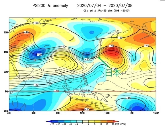 ジェット気流の流れを示した図（200hPa流線関数、7月4日から8日までの5日間を平均したもの）（ウェザーマップ作画）