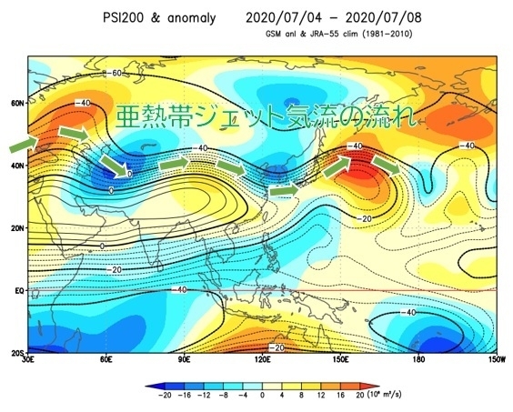 ジェット気流の流れを示した図（200hPa流線関数、7月4日から8日までの5日間を平均したものに亜熱帯ジェット気流の流れを加えた図）（ウェザーマップ作画）