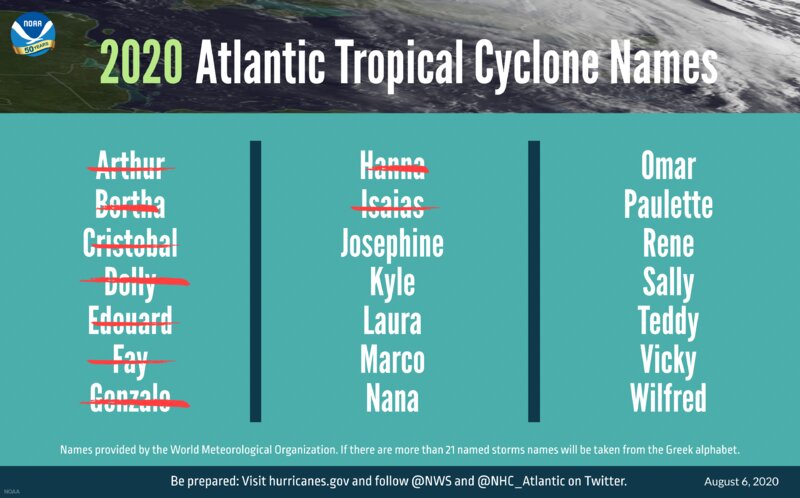 【2020年】大西洋における熱帯低気圧の名前一覧（NOAAホームページより）、8月上旬までに使われた名前には赤い線がついている